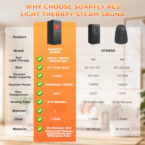 Infrared Sauna Box with 660nm Red Light Therapy & 850nm Infrared Light Panel, 3L Steamer, 9 Temp Levels & 99 Min Timer, 5-Layer Waterproof Insulated, Folding Chair, Personal Sauna for Home(Black) - Image 5