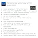 YoLink Smart Wireless Temperature & Humidity Sensor, 3-Pack, Wide Temp Range for Fridge, Green House, Pet Cage, App Alerts, Emails, Text/SMS alerts- Hub Required