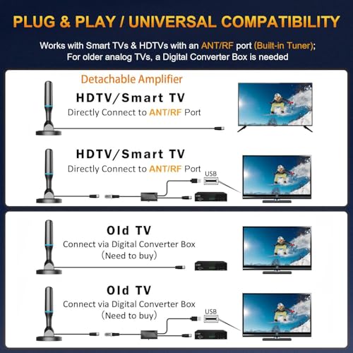 Image of Digital Indoor TV Antenna for Smart TV for Local Channels 4K HD