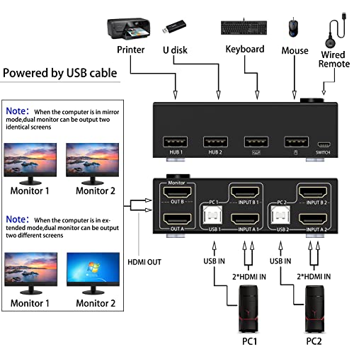 Duální monitor KVM Switch HDMI 2 porty 4 K@30 Hz, HDMI USB přepínač pro 2 počítače je součástí dodávky 2 monitory a 4 USB 2.0 hub, Desktop Controller a USB HDMI kabel