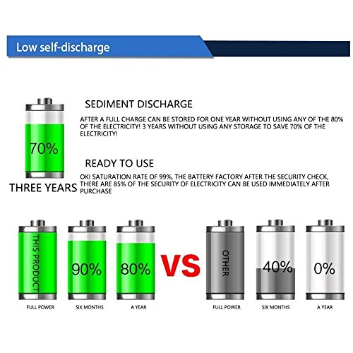 Delipow CR2 Rechargeable Batteries, 3-Volt, 800mAh, Lithium, MSDS Approved, Pre-Charged Photo Camera Battery (4-Pack)