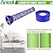 Anicell V8 Filter Replacement Compatible with Dyson V7 V8 Animal V8 Absolute V8 Motorhead Origin SV10 V7 Animal V7 Cordless Stick Vacuum, 2 HEPA Post Filters+2 Pre Filters, Part 965661-01 & 967478-01