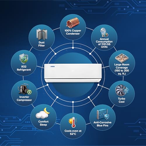 Blue Star 2 Ton 3 Star, New Star Rated, Inverter Split AC (Copper,4-Way Swing, DigiQ Hepta Sensor, Blue Fins,Turbo Cool, Self Clean Technology (IA322DXU, White) 9 5101+jPrcoL