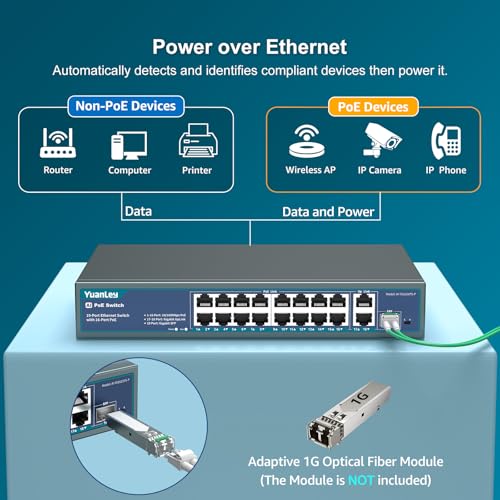 Image of YuanLey 16 Port PoE Switch with 2 Gigabit Ethernet Uplink, 1 SFP Port, 250W PoE+ Port Support 802.3af /at, Unmanaged Network Switch with AI Watchdog, VLAN, 6KV Protection, Rackmount Plug and Play
