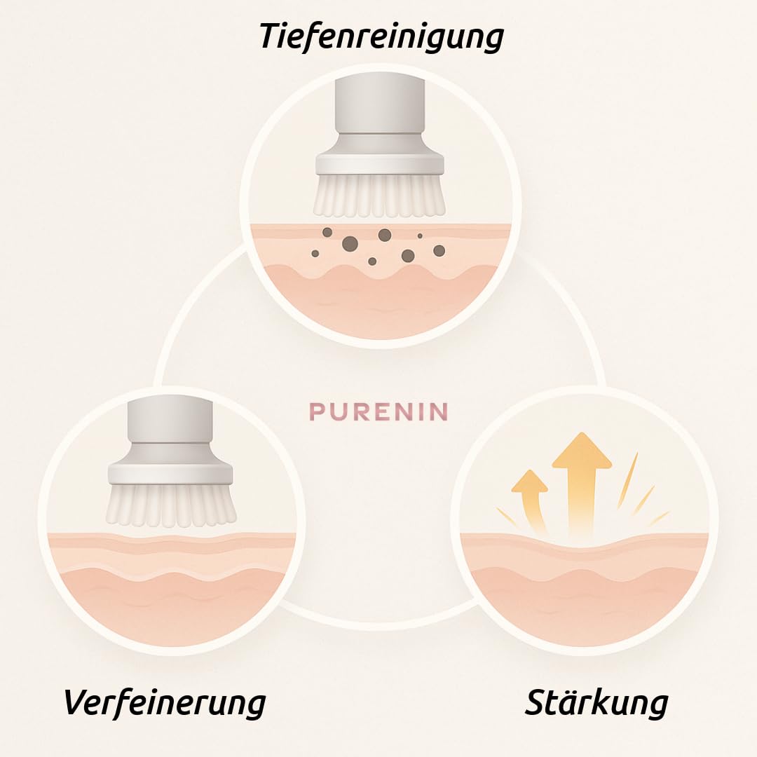 6in1 Set - Elektrische Gesichtsreinigungsbürste, auch für unterwegs, 360 Grad Rotation des Bürstenkopfes, wasserdicht nach IPX6, elektrischer Gesichtsreiniger (Rosa)