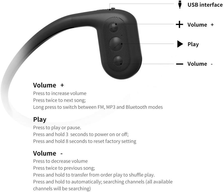 Tayogo WB02 USB Interface