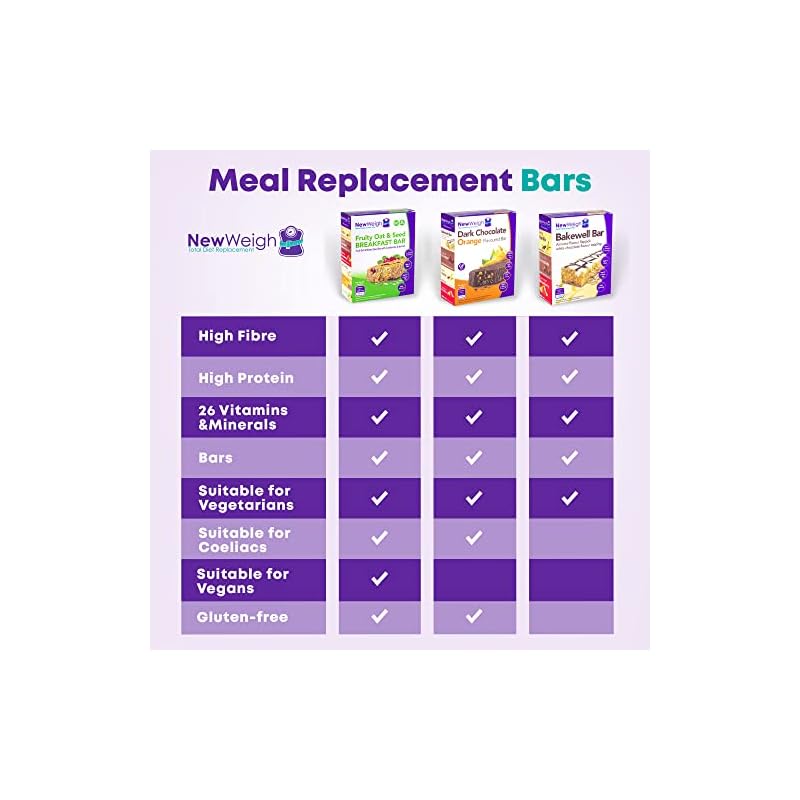 NewWeigh - Meal Replacement Bar, 7 Count - Gluten Free and Suitable for Coeliacs & Vegetarians - High Fibre & High Protein - Image 7
