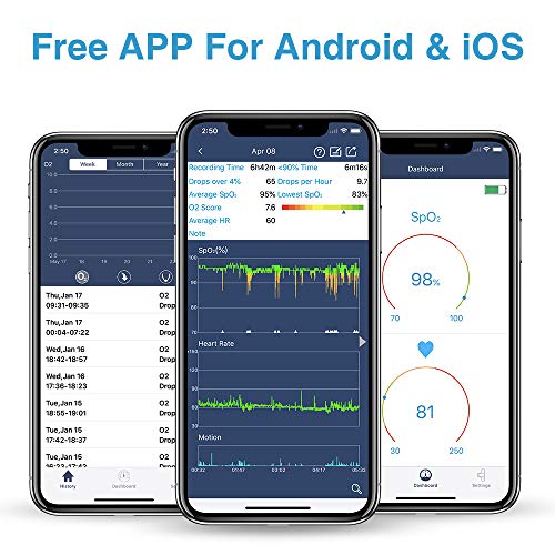 Wellue O2Ring Pulse Oximeter - Image 4