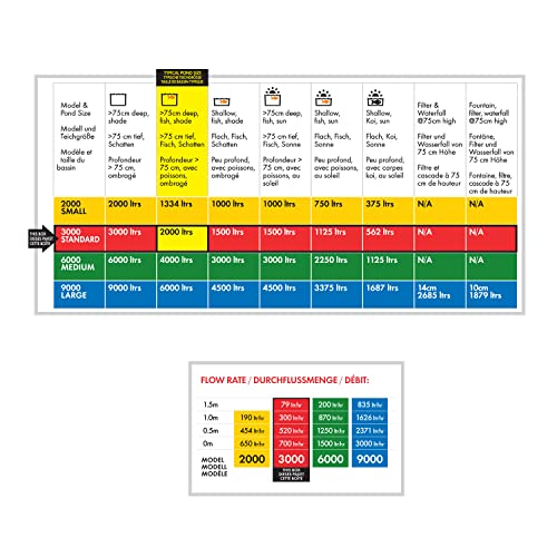 Aquagarden Inpond 5 in 1 3000 | Teichpumpe mit Filter, UV-Klärer, LED-Licht & Brunnenaufsätzen | Komplettsystem für sauberes Wasser & Deko | für Standard-Teiche bis 3.000 l