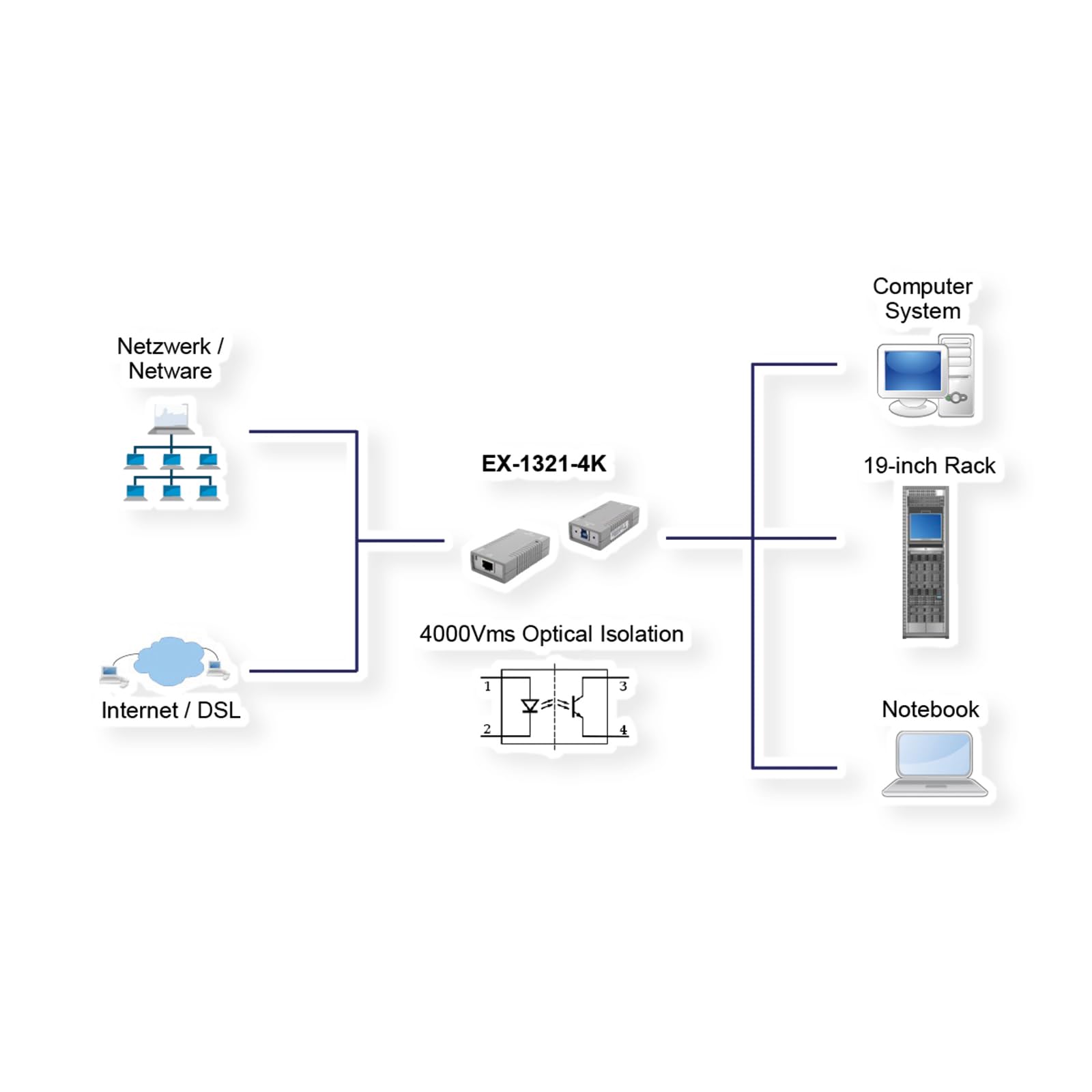 EXSYS EX-1321-4K karta sieciowa Ethernet 1000 Mbit/s akcesorium sieciowe (Przewodowa, USB, Ethernet, 1000 Mbit/s, Szary)