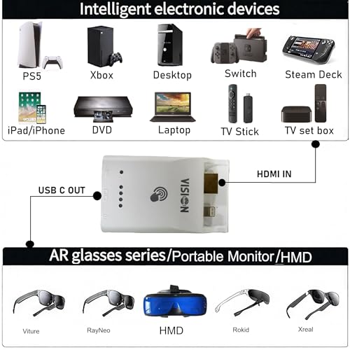 Adaptateur HDMI vers USB C 4K pour iPhone et console de jeu