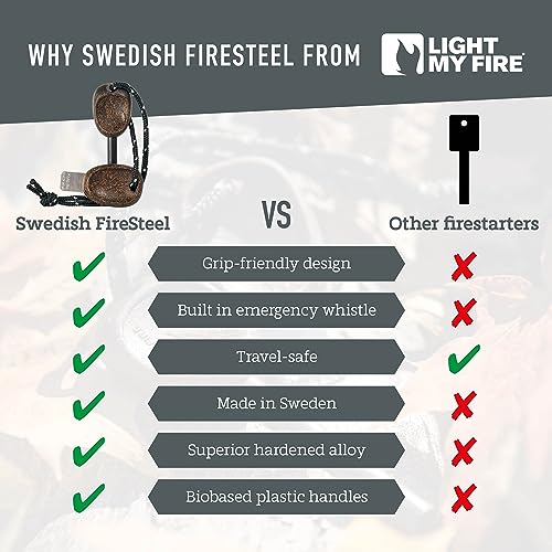 Light My Fire Steel Scout BIO Coco Shell