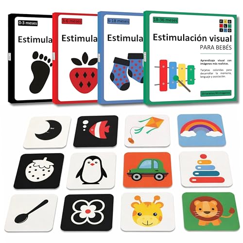 Pack Estimulación Visual Bebés 0-36 Meses – 4 Sets con 80 Tarjetas y 160 Imágenes – Juego Sensorial y Educativo – Regalo para Recien Nacido – FEDELLITO