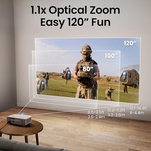 BenQ TH575i 1080p Heimkino Beamer, 3.800 Lumen, mit lizenziertem GoogleTV Dongle, 16.7ms Eingabeverzögerung fürs Gaming, vertikaler Trapezkorrektur, 1.1-fachem optischem Zoom und Sportmodus – Bild 7