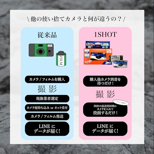 ノーブランド品 1-SHOT(ワンショット)使い捨てカメラ の商品画像 3