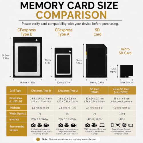 Image of SUNEAST Ultimate Pro 1TB SDXC UHS-II Memory Card - Up to 280MB /s, 150MB /s Write, V60, C10, U3, High Speed SD Card for 4K UHD 60fps Video, DSLR and Camera