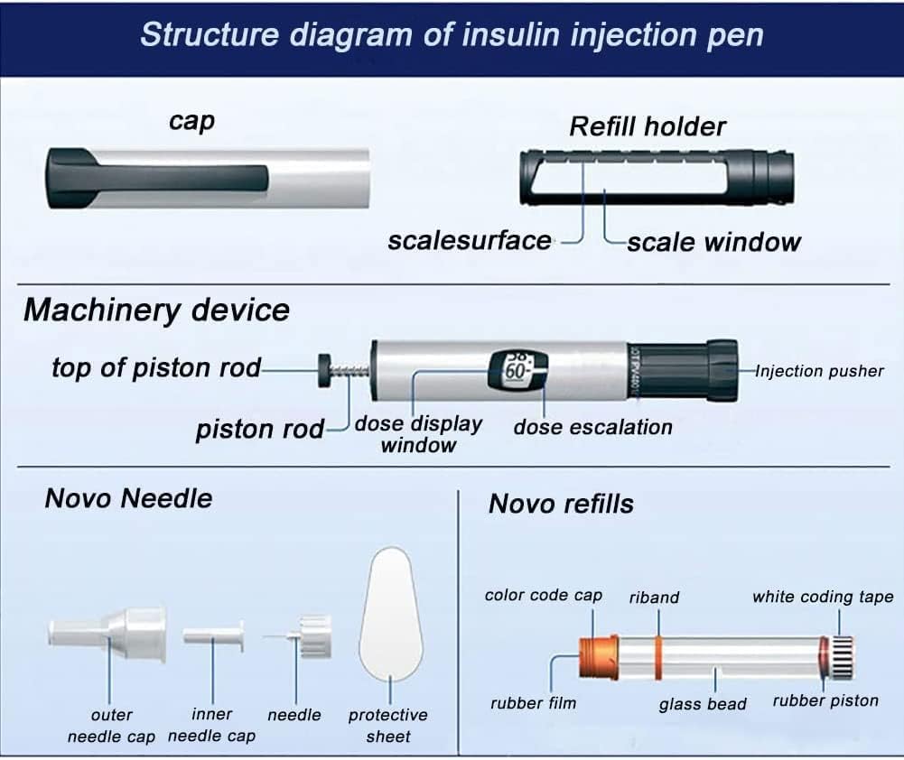 Tragbarer Insulinspender, Insulinstift, einfach zu kontrollieren, für alle Arten von Benutzern