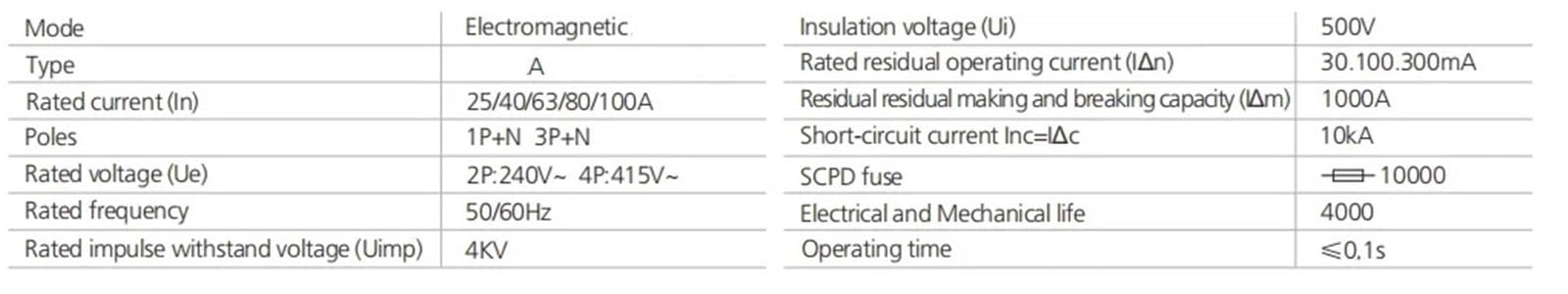 1 szt. Wyłącznik różnicowoprądowy RCD 2P 4P 30mA 100mA 300mA Elektromechaniczny RCCB Typ A 40A 63A 80A100A szyna DIN 220V 10KA(4P, 40A 300mA)