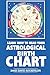 Learn How to Read Your Astrological Birth Chart