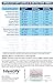 10 Pack Identify Diagnostics 12 Panel Drug Test Dip - Testing Instantly for 12 Different Drugs THC, COC, MOP, OXY, MDMA, BUP, AMP, BAR, BZO, MET, MTD, PCP ID-CP12-DIP (10)