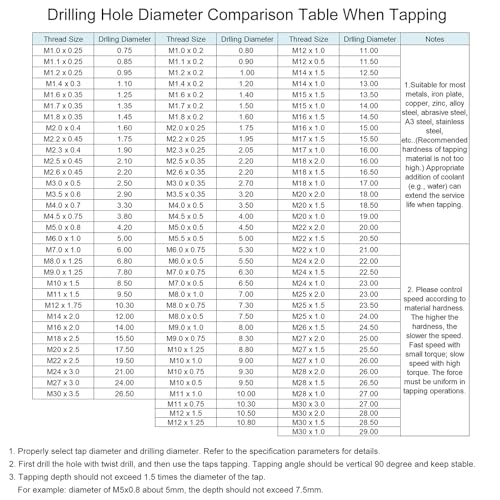 QUARKZMAN Maschine Gewindebohrer Spitze M5 x 0,8 Metrisch Spitzengewindeschneider M35 HSS-CO Universelle und Hochwertige Gewindebohrer Zinnbeschichtung auf der Oberfläche - 1 Stück