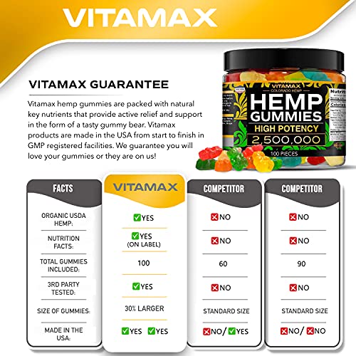 Vitamax Hemp Gummies - Great for Peace & Relaxation - 2,500,000 - Natural Fruit Flavors Tasty Relief – Made in USA – Relaxing Gummies – 100ct