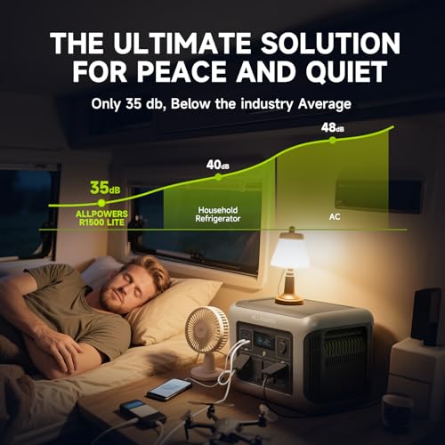 Image of ALLPOWERS R1500 LITE Portable Power Station 1056Wh, 1600W Solar Generator (Peak 3200W) with LiFePO4 Battery, 1-Hour Fast Charging, UPS Battery Backup for Home Power Outage, RV, Camping, Emergency Use