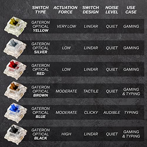 GK61 Mechanical Gaming Keyboard 60 Percent | 61 RGB Rainbow LED Backlit Programmable Keys | USB Wired | For Mac and Windows PC | Hotswap Gateron Optical Yellow Switches | Black