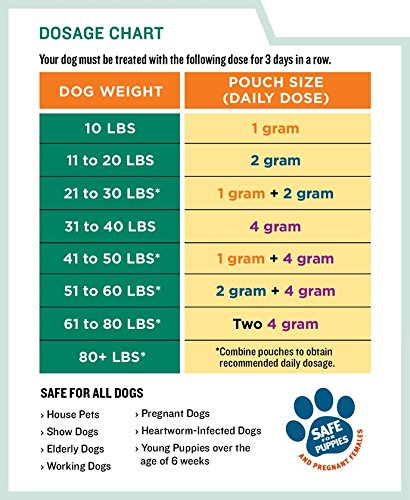 Safe Guard Wormers Dewormer 8 In 1 Safe Guard Canine Anti Parasite Small Dog Puppies 3 Day thumb #4