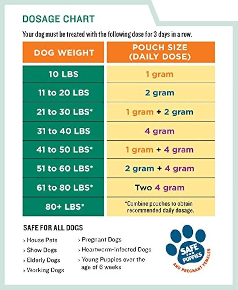 Free Printable Puppy Weight Pyrantel Pamoate Dosage Chart For Puppies Free Printable Puppy Weight Pyrantel Pamoate Dosage Chart For Puppies