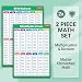 Deaploe 2 Pack Extra Large Educational Math Posters, Multiplication Times Tables Chart, Division Charts for Kids,17 x 24 Inch, Elementary Middle School Classroom