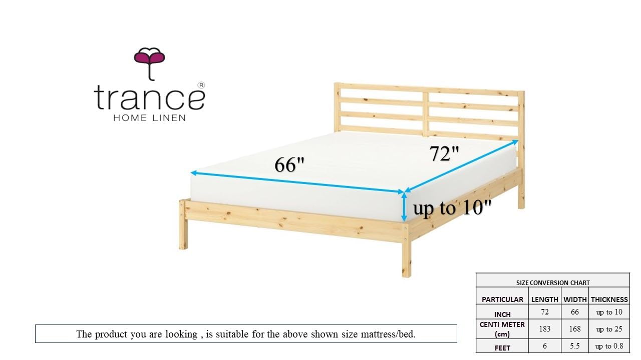 Product Variant View
