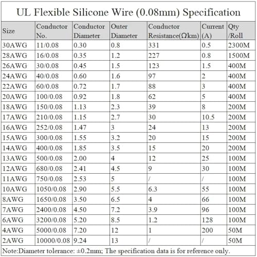 Cable de silicio de 5m flexible y resistente a altas temperaturas para conexiones de cobre 6