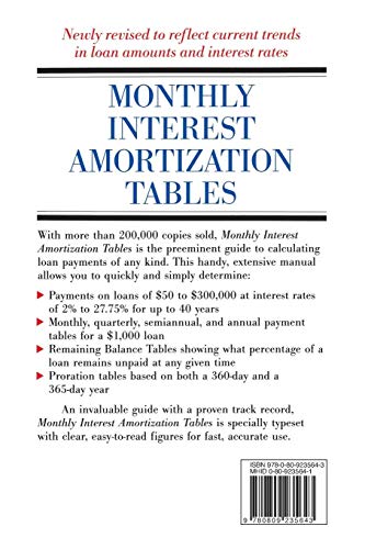 Monthly Interest Amortization Tables - Image 2