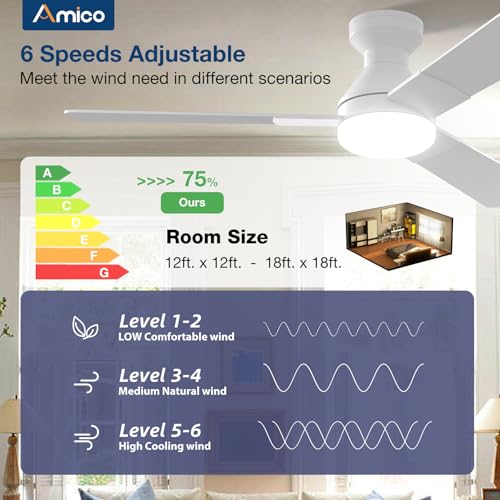 Image of Amico Ceiling Fans with Lights, 52 inch Low Profile Ceiling fan with Light and Remote Control, Flush Mount, Reversible, 3CCT, Dimmable, Noiseless, White Ceiling Fan for Bedroom, Indoor /Outdoor Use
