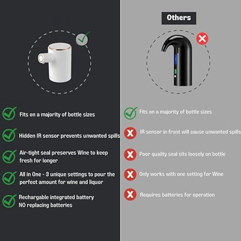 Distributeur Intelligent de Liqueur, décanteur de vin électrique pour Vin, Whisky, Soju et Liqueur Machine de Distribution de Vin Parfaite, Verseur d'alcool Facile à Installer