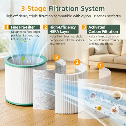 Image of TP01 TP02 Filter Replacement Compatible with Dyson Pure Cool Link TP01 TP02 TP03 AM11, Dyson BP01 Tower Purifier, Part no 968126-03, Pack of 1