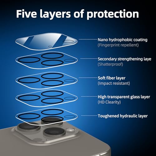 NEW'C 4 Pack, 2 Pack for iPhone 15 Pro Max Screen Protector (6.7 inch) + 2 Pack Camera Lens Protector - Image 4