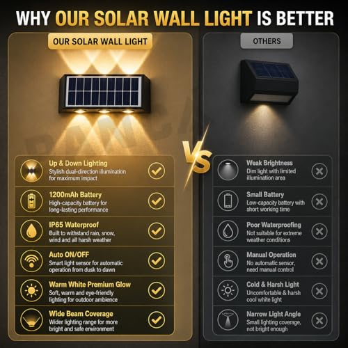 Image of PANCA 6W Solar Wall Lights Outdoor Waterproof IP65, Warm White Up Down LED Wall Lamp with 1200mAh Battery, Auto On /Off Dusk to Dawn Solar Light for Garden Fence Gate Patio Balcony Pathway