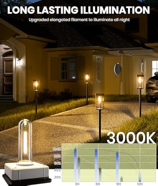 Bright Solar Pathway Lights Outdoor, 6 Pack IP65 Waterproof Solar Garden Lights for Outside Lighting, Yard Path Lawn Walkway Driveway Landscape (Warm White)