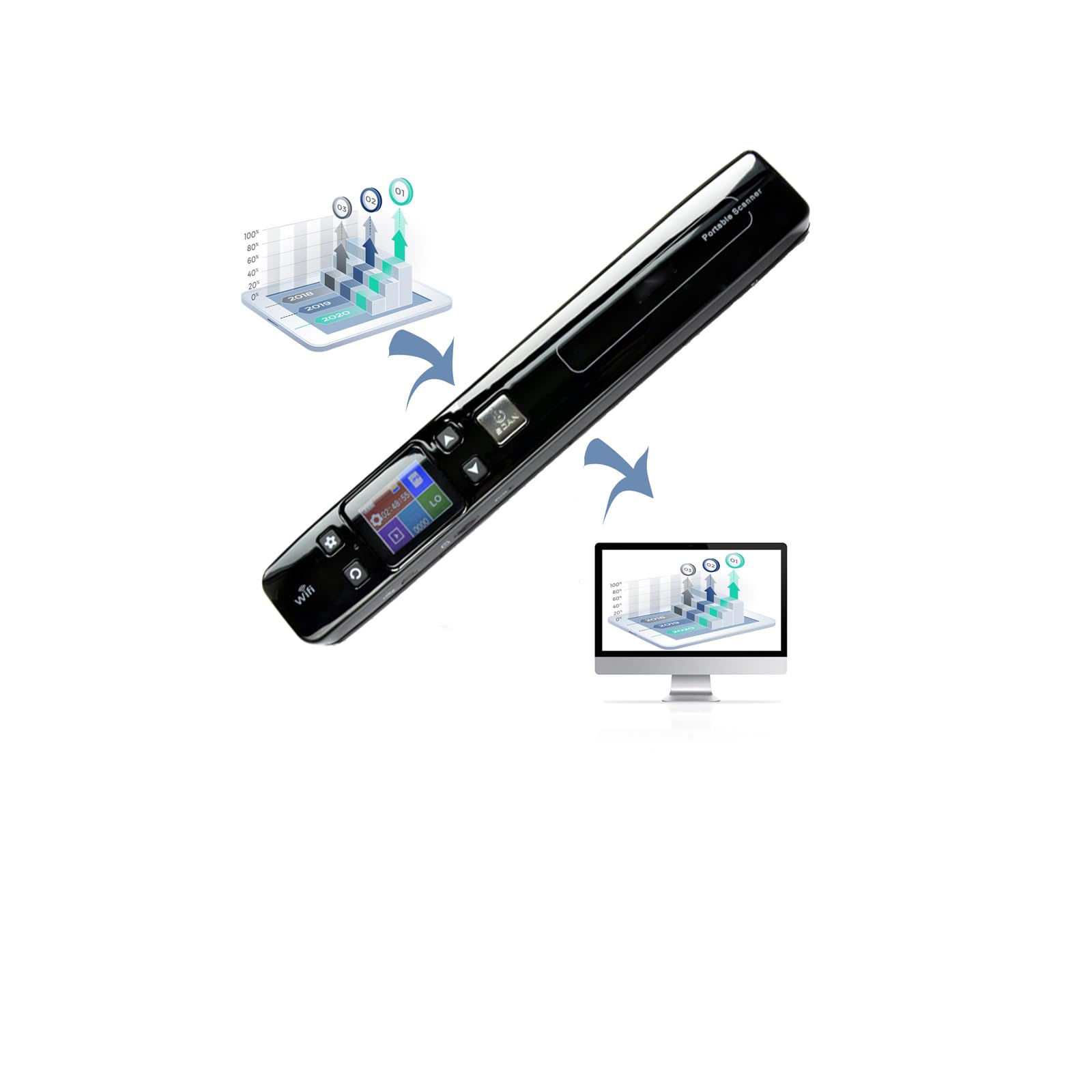 Scanner fotografico portatile, 300/600/1050 DPI, design compatto, LCD a colori da 1,8 pollici, nessun driver richiesto, grande stoccaggio, batteria al litio integrata