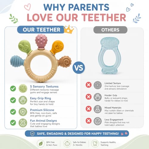 Image of Baby Teether Toy for 3+ Months, BPA-Free Food Grade Silicone Teething Ring, Soft Chew Toy for Teething Relief, Easy Grip Sensory Teether for Infants 6-12 Months, Newborn Baby Gift for Boys & Girls (New Teether)