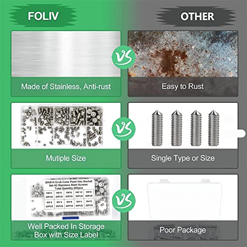 Bailinks 200 Stück madenschrauben set, Cup Point Sechskantschraubensatz Gemischt M2 M3 M4 M5 M6 M8 Metrischer Sechskantkopf 304 Edelstahl Schraubensatz für Türgriffe, Wasserhähne
