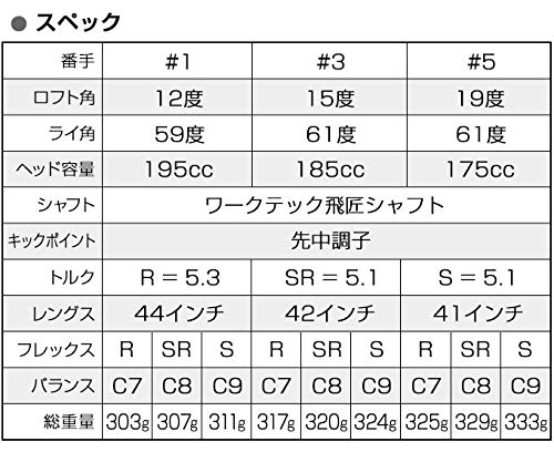 Amazon.co.jp: ワークスゴルフ 【 ハイパーブレードFW ブラック