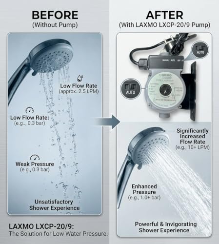 Image of Automatic Pressure Booster Pump, 120 Watt Cold /Hot Water Circulation, Compatible with Washing Machine | Shower | 9 Mtr Head | 35 lpm Flow | Energy Efficient | Compact Design