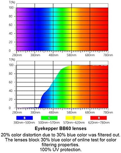 Eyekepper Stylish Blue Light Blocking Glasses with Yellow Filter Lens - Classic Anti Glare UV Ray Computer Readers Women - Tortoise/Green +1.75 - 1