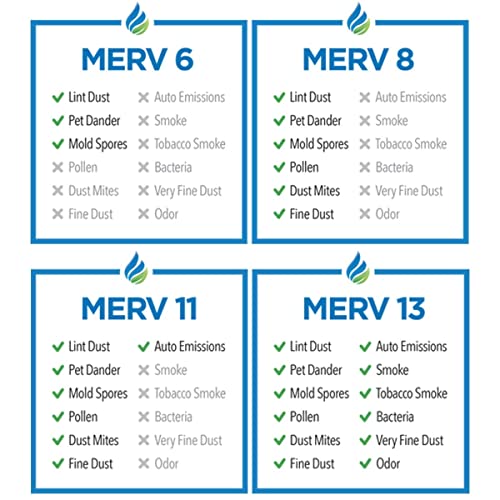 Tier1 14X18X1 Merv 13 Pleated Air/Furnace Filter -6 Pack #TOP2