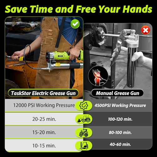 Taskstar TS-SL-LD-B003 2-In-1 Electric Grease Gun Kit thumb #3