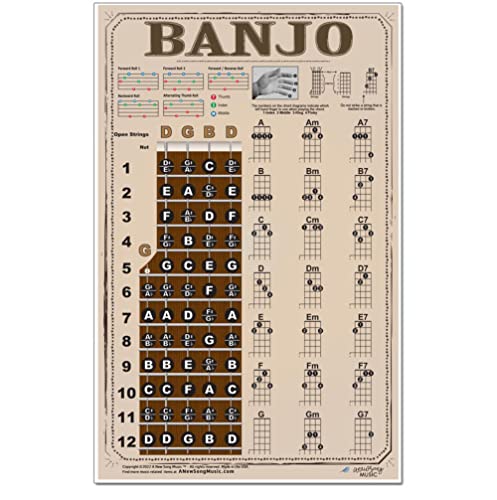 Snapklik.com : Laminated Banjo Americana Style Easy Chords Rolls ...