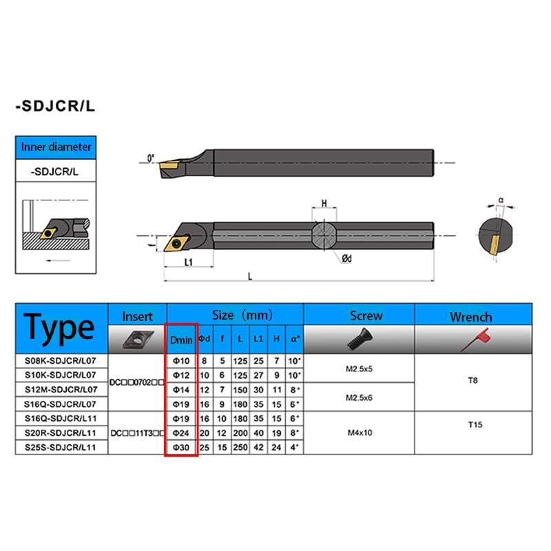 1pc S12M-SDJCR07 S16Q-SDJCR11 S32T-SDJCR11 Internal Turning Tool Holder Carbide Inserts 10pcs DCMT SDJCR/L CNC Lathe Cutting Tools(NO Cutter bar,DCMT11T308 TC9170)